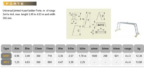 Forte - Merdevine Alvematic - 4x3